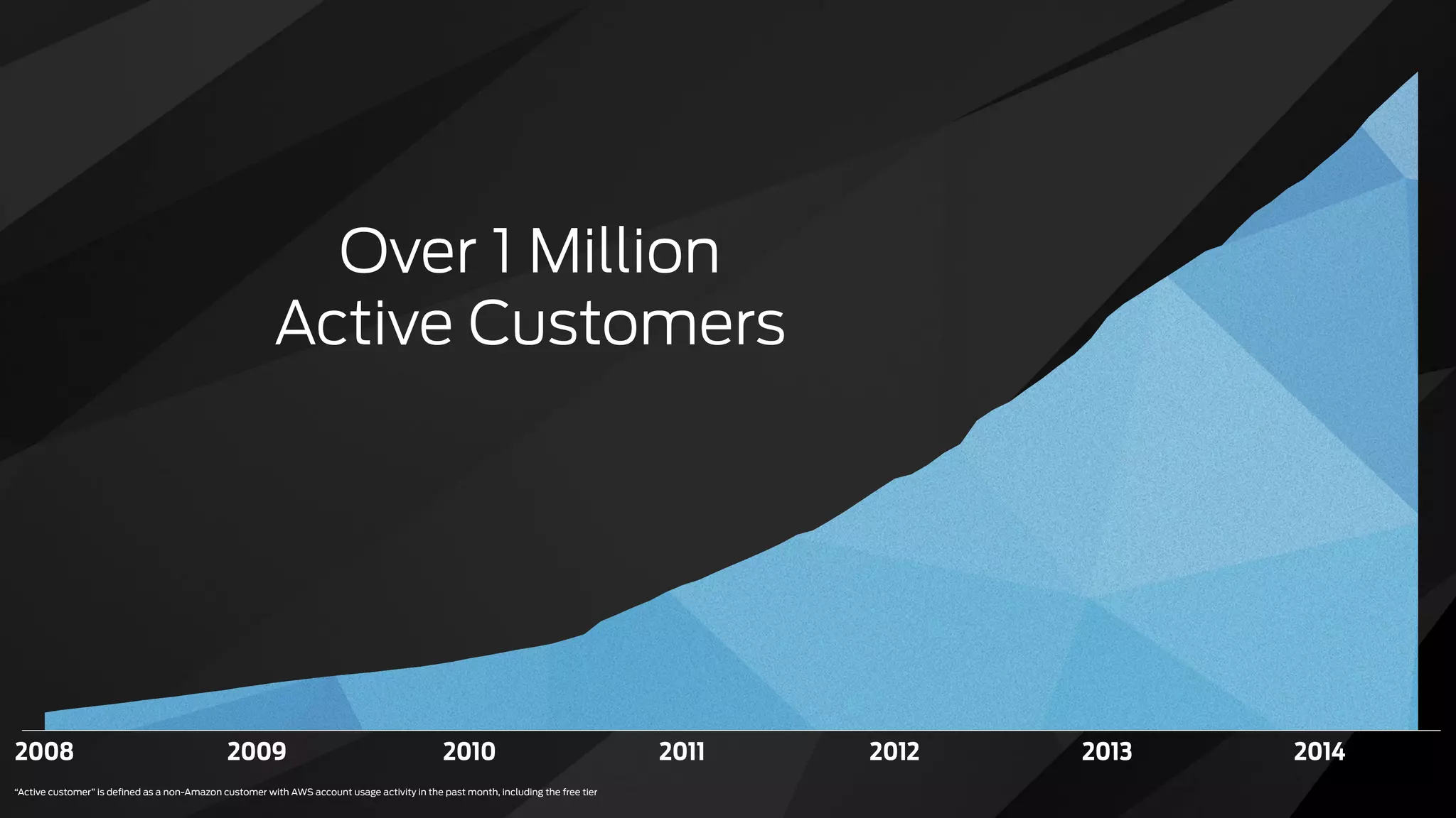 ISV Partners
http://aws.amazon.com/solutions/case-studies/
 
