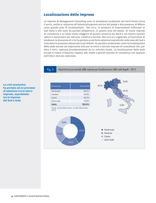 14 SUPPLEMENTO A Harvard Business Review
Localizzazione delle imprese
Le imprese di Management Consulting sono in prevalenza localizzate nel Nord-Ovest (circa
il 40%), anche in relazione all’industrializzazione storica del paese e alla presenza di Milano
come grande polo di localizzazione. Dal 2010, la presenza di finanziamenti indirizzati al
Sud Italia e alle Isole ha portato all’apertura, in queste aree del paese, di nuove imprese
di consulenza a un tasso molto maggiore di quanto avveniva nel Nord e nel Centro (questo
valeva in particolare per Abruzzo, Calabria e Sicilia). Nel 2013 si è registrata un’inversione di
tendenza: la situazione di crisi ha portato a una forte selezione soprattutto nelle aree del Sud e
isole dove la presenza industriale è più debole. Va peraltro evidenziato come la localizzazione
della sede sociale sia importante solo per le micro e piccole imprese di consulenza che, per
oltre il 60%, operano prevalentemente su un mercato locale. La localizzazione della sede
sociale è invece irrilevante rispetto alle medie e grandi imprese di consulenza che operano
sull’intero mercato nazionale.
Dimensione Descrizione Numero
Fatturato
(Mil.€)
Addetti
Grandi imprese 50 addetti e oltre 35 1.466 8.818
Medie imprese da 10 a 49 addetti 442 437 4.491
Piccole imprese da 3 a 9 addetti 2.294 478 7.902
Micro imprese ﬁno a 2 addetti 15.679 757 13.670
Totale imprese 18.450 3.138 34.881
Grandi
Medie
Piccole
Micro
50%
40%
30%
20%
10%
0%
Imprese Addetti Fatturato
85,0%
22,7%
39,1%
24,1%
15,2%
14,0%
Fig. 2 Ripartizione percentuale delle imprese per localizzazione della sede legale - 2013
Dimensione Percentuale
Nord-ovest 40,2%
Nord-est 20,8%
Centro 20,2%
Sud e Isole 18,8%
Italia 100,0%
Fonte: nostre elaborazioni su dati Infocamere,
2013
Nord-ovest
Nord-est
Centro
Sud e Isole
20,8%
20,2%
18,8%
40,2%
18,8%
20,2%
20,8%
40,2%
La crisi economica
ha portato ad un processo
di selezione tra le micro
imprese, soprattutto
tra le imprese
del Sud e Isole
 