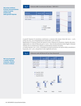 16 SUPPLEMENTO A Harvard Business Review
Dal 2009 continua
la forte concentrazione:
cresce la quota
di fatturato
delle grandi imprese
Le grandi imprese di consulenza continuano a crescere allo stesso ritmo del 2012: + 2,7%
anche nel 2013, con un’aspettativa di crescita del +5,9% nel 2014.
Significativo è il diverso trend che hanno le micro imprese di consulenza rispetto alle altre,
registrando un crollo di fatturato pari a -8,2%. Sono strutturalmente molto fragili e l’elevata
natalità che le caratterizza si abbina a un’altrettanto elevata mortalità.
Le medie imprese, con +2,8%, consolidano la propria presenza nel settore della consulenza e
le piccole, con +1,5%, recuperano il calo registrato nel 2012.
Fig. 5 Evoluzione della Concentrazione del settore - 2009-2013
Dimensione Fatturato 2009 Fatturato 2013
Grandi imprese 35,0% 47,0%
Piccole e Medie imprese 27,0% 29,0%
Micro imprese 38,0% 24,0%
Grandi
Piccole e Medie
Micro
2009 2013
38,0%
27,0%
35,0%
47,0%
24,0%
29,0%
Fig. 7 Andamento medio del fatturato MC per classi dimensionali (indice base 2009=100)
2009 2010 2011 2012 2013
Fig. 6 Andamento medio del fatturato MC per classi dimensionali
Trend
2011/2010
Trend
2012/2011
Trend
2013/2012
Grandi imprese 11,2% 2,7% 2,7%
Medie imprese - 2,5% 1,2% 2,8%
Piccole imprese 2,1% - 5,8% 1,5%
Micro imprese 0,3% - 5,7% - 8,2%
Italia 4,7% -1,2% -0,3%
0,3%
-5,7%
-8,2%
2,1%
-5,8%
1,5%
-2,5%
1,2%
2,8%
11,2%
2,7%
2,7%
Trend 2011/2010
Trend 2012/2011
Trend 2013/2012
Micro Piccole Medie Grandi
Nel 2013 le grandi
e medie imprese
crescono, mentre
le micro crollano
 