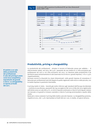 20 SUPPLEMENTO A Harvard Business Review
Produttività, pricing e chargeability
La produttività dei professional - stimata in termini di fatturato annuo per addetto – è
ulteriormente calata, nel 2013, del 3,5% passando da una media di 111 mila euro/anno per
professional nel 2012 a 107 mila euro/anno nel 2013. La riduzione della produttività è da
attribuire quasi esclusivamente al calo osservato tra le micro e grandi imprese ( -11% e -3,3%
rispettivamente).
Permane ancora la diversità tra classi dimensionali: nelle grandi imprese di consulenza il
fatturato per professional è più del doppio di quello registrato nelle micro e nelle piccole, con
le medie imprese in posizione intermedia.
Il pricing medio in Italia – benché già molto inferiore agli standard dell’Europa Occidentale
– continua la sua discesa, passando dai 745 euro/giorno del 2010 ai 665 del 2013 registrando
nell’ultimo anno un calo del 4,7%. Le micro imprese continuano a ridurre il pricing per restare
nel mercato e le grandi si trovano costrette a ridurre il pricing avvicinandosi a quello delle
medie.
Resta più o meno costante il pricing delle medie e piccole imprese. La chargeability aumenta,
rispetto al 2012, del +1,3% riportandosi ai livelli del 2011 con, in media, 161 giorni all’anno.
Fig. 12
Andamento dell’occupazione di professional MC per classi dimensionali
(Indice 2009 =100)
2009 2010 2011 2012 2013
Grandi imprese 100,0 102,2 105,0 110,8 117,7
Medie imprese 100,0 98,9 89,1 90,8 93,4
Piccole imprese 100,0 99,0 118,0 116,5 118,4
Micro imprese 100,0 100,2 98,8 102,5 105,0
Italia 100,0 100,2 101,1 103,2 106,6
80
2009 2010 2011 2012 2013
100
105
90
85
95
110
115
120
Italia
Medie
Micro
Grandi
Piccole
Si assiste a un calo
della produttività
dei professional.
Il calo del pricing è usato
come leva competitiva
soprattutto da grandi
e micro. La chergeability
si riporta ai livelli
del 2011.
 