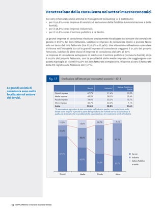 24 SUPPLEMENTO A Harvard Business Review
Penetrazione della consulenza nei settori macroeconomici
Nel 2013 il fatturato delle attività di Management Consulting si è distribuito:
•	 per il 50,6% verso imprese di servizi (ad esclusione della Pubblica Amministrazione e della
Sanità);
•	 per il 38,8% verso imprese industriali;
•	 per il 10,6% verso il settore pubblico e la Sanità.
Le grandi imprese di consulenza risultano decisamente focalizzate sul settore dei servizi che
genera il 67,7% del loro fatturato, laddove le imprese di consulenza micro e piccole fanno
solo un terzo del loro fatturato (tra il 30,7% e il 34%). Una situazione abbastanza speculare
si ritrova nell’Industria da cui le grandi imprese di consulenza traggono il 21,4% del proprio
fatturato, laddove le altre classi di imprese di consulenza dal 38% al 62%
Le imprese di consulenza sviluppano in media con il settore pubblico (inclusa la Sanità) circa
il 10,6% del proprio fatturato, con la peculiarità delle medie imprese che raggiungono con
questa tipologia di clienti il 15,6% del loro fatturato complessivo. Rispetto al 2012 il fatturato
della PA registra una flessione del 13,7%.
Grandi 23,5% 30,8% 17,7% 5,0% 13,0% 6,4% 1,4% 2,7%
Medie 13,6% 8,5% 15,7% 9,5% 11,0% 20,8% 16,7% 4,4%
Piccole 27,2% 20,5% 2,6% 5,9% 7,2% 13,0% 16,8% 6,7%
Micro 14,2% 10,3% 20,5% 3,4% 3,5% 22,5% 10,5% 15,1%
Italia 20,4% 21,2% 15,8% 5,4% 9,6% 13,3% 8,1% 6,2%
Grandi
Medie
Piccole
Micro
23,5%
13,6%
27,2%
14,2%
30,8%
8,5%
20,5%
10,3%
17,7%
15,7%
2,6%
20,5%
13,0%
11,0%
7,2%
3,5%
5,0%
9,5%
5,9%
3,4%
6,4%
20,8%
13,0%
22,5%
1,4%
16,7%
16,8%
10,5%
2,7%
4,4%
6,7%
15,1%
Finance e Risk
Management
Strategia IT
Marketing e
Vendite
Operational
Improvement
Formazione
RU e Change
Management
Altro
Fig. 17 Distribuzione del fatturato per macrosettori economici - 2013
Servizi Industria*
Settore Pubblico e
Sanità
Grandi imprese 67,7% 21,4% 11,0%
Medie imprese 45,9% 38,5% 15,6%
Piccole imprese 34,0% 55,3% 10,7%
Micro imprese 30,7% 62,2% 7,1%
Italia 50,6% 38,8% 10,6%
*Il macrosettore agricoltura è stato accorpato nell’industria perche i suoi valori sono molto
limitati come importo e perché la parte dell’agricoltura che richiede servizi di consulenza è
quella più strutturata che ha problematiche organizzative e di investimento simili all’industria
Servizi
Industria
Settore Pubblico
e sanità
11,0%
21,4%
15,6%
38,5%
10,7%
55,3%
7,1%
62,2%
67,7%
45,9%
34,0% 30,7%
Grandi Medie Piccole Micro
Le grandi società di
consulenza sono molto
focalizzate sul settore
dei Servizi.
 