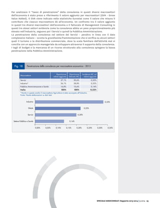 SPECIALE ASSOCONSULT: Rapporto 2013-2014 | 9.2014 25
Per analizzare il “tasso di penetrazione” della consulenza in questi diversi macrosettori
dell’economia è stato preso a riferimento il valore aggiunto per macrosettori (GVA - Gross
Value Added). Il GVA viene indicato nelle statistiche Eurostat come il valore che misura il
contributo che ciascun macrosettore dà all’economia. Un confronto tra il valore aggiunto
in questi tre diversi macrosettori dell’economia e il fatturato di Management Consulting in
questi tre stessi settori evidenzia come la consulenza abbia un peso proporzionalmente più
elevato nell’Industria, seguono poi i Servizi e quindi la Pubblica Amministrazione.
La penetrazione della consulenza nel settore dei Servizi – peraltro in linea con il dato
complessivo italiano – sconta la grandissima frammentazione che si verifica su alcuni settori
quali il turismo o la distribuzione commerciale, dove la scala familiare dell’attività mal si
concilia con un approccio manageriale da sviluppare attraverso il supporto della consulenza.
I tagli di budget e la mancanza di un ricorso strutturato alla consulenza spiegano la bassa
penetrazione nella Pubblica Amministrazione.
Fig. 18 Penetrazione della consulenza per macrosettore economico - 2013
Macrosettore
Ripartizione
valore aggiunto
Ripartizione
fatturato MC
Incidenza MC sul
valore aggiunto
Servizi 57,1% 50,6% 0,20%
Industria* 26,1% 38,8% 0,33%
Pubblica Amministrazione e Sanità 16,8% 10,6% 0,14%
Italia 100% 100% 0,22%
*Anche in questa analisi il macrosettore Agricoltura è stato accorpato all’Industria.
Fonte: Nostre elaborazioni su dati Istat
0,00% 0,05% 0,30% 0,35%0,10% 0,15% 0,20% 0,25%
0,33%Industria
0,22%ITALIA
0,20%Servizi
0,14%Settore Pubblico e Sanità
Fig. 19 Contributo dei settori di attività alla variazione del Fatturato 2009 – 2013
PA e Sanità
Servizi
Industria
35,0% 38,8%
2009 2013
10,6%14,0%
50,6%51,0%
 