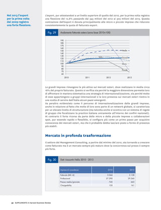 32 SUPPLEMENTO A Harvard Business Review
Nel 2013 l’export
per la prima volta
dal 2009 registra
una forte flessione.
L’export, pur attestandosi a un livello superiore di quello del 2010, per la prima volta registra
una flessione del 12,6% passando dai 345 milioni del 2012 ai 303 milioni del 2013. Questa
contrazione dell’export è dovuta principalmente alle micro e piccole imprese che riducono
consistentemente la quota di fatturato export.
Le grandi imprese rimangono le più attive sui mercati esteri, dove realizzano in media circa
16% del proprio fatturato. Questo si verifica sia perché la maggiore dimensione permette loro
di affrontare in maniera sistematica una strategia di internazionalizzazione, sia perché molte
di esse appartengono a gruppi internazionali e la loro presenza sui mercati esteri rientra in
una scelta di servire dall’Italia alcuni paesi emergenti.
Va peraltro evidenziato come il percorso di internazionalizzazione delle grandi imprese,
anche in relazione al fatto che molte di loro sono parte di un network globale, si caratterizza
per un elevato livello di strutturazione (ma talvolta anche si scontra con un sistema di regole
di gruppo che focalizzano la practice italiana unicamente all’interno dei confini nazionali).
Al contrario il forte ricorso da parte delle micro e delle piccole imprese a collaborazioni
spot, pur essendo rapido e flessibile, si configura più come un primo passo per acquisire
conoscenza dei mercati esteri, ma che è probabile debba lasciare posto a forme di presenza
più stabili.
Mercato in profonda trasformazione
Il settore del Management Consulting, a partire dal minimo del 2010, sta tornando a crescere
come fatturato ma è un mercato sempre più maturo dove la concorrenza sul prezzo è sempre
più forte.
5,9%
5,9%Piccole
Micro
94,1%
97,5% 2,5%
Fig. 29 Andamento fatturato estero (anno base 2010=100)
60
2010 2011 2012 2013
90
150
70
110
170
80
130
120
180
100
160
140
190
Italia
Medie
Micro
Grandi
Piccole
Fig. 31 Effetto Occupazione, Chargeability e Prezzi sulla variazione del Fatturato 2010 – 2013
Fig. 30 Dati riassuntivi Italia 2010 - 2013
Imprese di consulenza 2010 2013
Fatturato (Mil. €) 3.044 3.138
Professional 27.290 29.260
Prezzo medio/giornata 745 665
Chargeability 150 161
 
