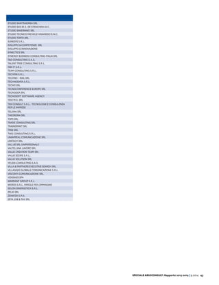 SPECIALE ASSOCONSULT: Rapporto 2013-2014 | 9.2014 43
STUDIO SANT'ANDREA SRL
STUDIO SAS DI A. DE STANCHINA & C.
STUDIO SAVERIANO SRL
STUDIO TECNICO MICHELE VIGANEGO S.N.C.
STUDIO TORTA SRL
SUNESYS S.R.L.
SVILUPPO & COMPETENZE SRL
SVILUPPO & INNOVAZIONE
SYNECTICS SRL
SYNERGY BUSINESS CONSULTING ITALIA SRL
T&D CONSULTING S.A.S.
TALENT TREE CONSULTING S.R.L.
TAN IT S.R.L.
TEAM CONSULTING S.R.L.
TECHFIN S.R.L.
TECHNO - RAIL SRL
TECHNODATA S.R.L.
TECNO SRL
TECNOCONFERENCE EUROPE SRL
TECNOGEA SRL
TECNOSOFT SOFTWARE AGENCY
TEDI M.S. SRL
TEK-CONSULT S.R.L. -TECNOLOGIE E CONSULENZA
PER LE IMPRESE
TELEMA SRL
THEOREMA SRL
TOPS SRL
TRADE CONSULTING SRL
TRAINERMKT SRL
TREE SRL
TWG CONSULTING S.R.L.
UNIAPPEAL COMUNICAZIONE SRL
UNITECH SRL
VAL.UE SRL UNIPERSONALE
Valtellina Lavoro srl
VALUE CREATION TEAM SRL
VALUE SCORE S.R.L.
VALUE SOLUTION SRL
VELEIA CONSULTING S.A.S.
VILLA & PARTNERS EXECUTIVE SEARCH SRL
VILLAGGIO GLOBALE COMUNICAZIONE S.R.L.
VISCONTI COMUNICAZIONE SRL
VOX2WEB SPA
WARRANT GROUP S.R.L.
WORDS S.R.L. PAROLE PER L'IMMAGINE
XELON SINERGETICA S.R.L.
ZELIG SRL
ZENATEK S.P.A.
ZETA JOB & TAX SRL
 