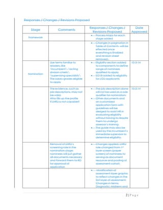 CSC Assesment Framework | PDF