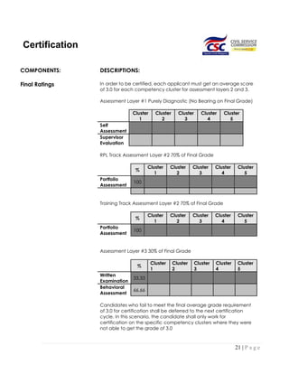 CSC Assesment Framework | PDF