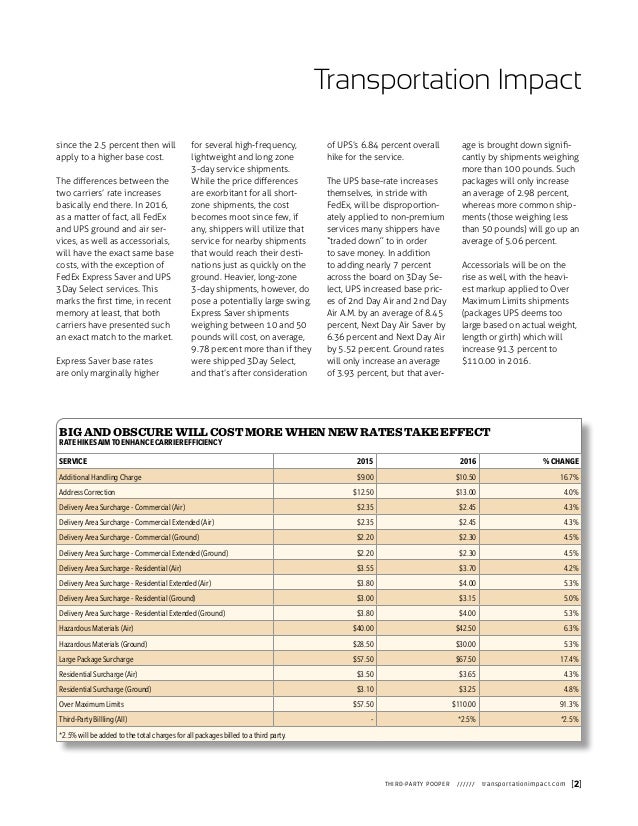 2016 UPS Rate Increase Report