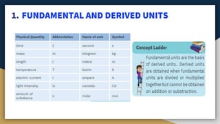 1. FUNDAMENTAL AND DERIVED UNITS
 