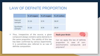 LAW OF DEFINITE PROPORTION
 