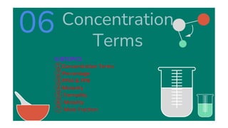 Concentration
Terms
06
.
SUBTOPICS
①Concentration Terms
②Percentage
③PPM & PPB
④Molarity
⑤ Formality
⑥ Molality
⑦ Mole Fraction
 
