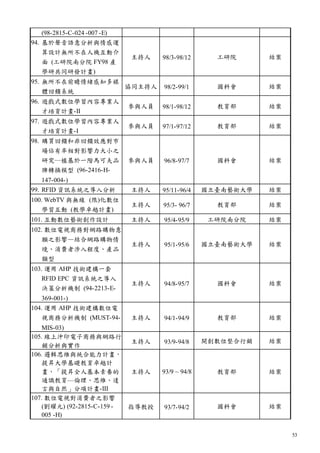 53
(98-2815-C-024 -007 -E)
94. 基於聲音語意分析與情感運
算設計無所不在人機互動介
面 (工研院南分院 FY98 產
學研共同研發計畫)
主持人 98/3-98/12 工研院 結案
95. 無所不在前瞻情緒感知多媒
體回饋系統
協同主持人 98/2-99/1 國科會 結案
96. 遊戲式數位學習內容專業人
才培育計畫-II
參與人員 98/1-98/12 教育部 結案
97. 遊戲式數位學習內容專業人
才培育計畫-I
參與人員 97/1-97/12 教育部 結案
98. 購買回饋和非回饋效應對市
場佔有率相對影響力大小之
研究─植基於一階馬可夫品
牌轉換模型 (96-2416-H-
147-004-)
參與人員 96/8-97/7 國科會 結案
99. RFID 資訊系統之導入分析 主持人 95/11-96/4 國立臺南藝術大學 結案
100. WebTV 與無線 (限)化數位
學習互動 (教學卓越計畫)
主持人 95/3- 96/7 教育部 結案
101. 互動數位藝術創作設計 主持人 95/4-95/9 工研院南分院 結案
102. 數位電視商務對網路購物意
願之影響—結合網路購物情
境、消費者涉入程度、產品
類型
主持人 95/1-95/6 國立臺南藝術大學 結案
103. 運用 AHP 技術建構一套
RFID EPC 資訊系統之導入
決策分析機制 (94-2213-E-
369-001-)
主持人 94/8-95/7 國科會 結案
104. 運用 AHP 技術建構數位電
視商務分析機制 (MUST-94-
MIS-03)
主持人 94/1-94/9 教育部 結案
105. 線上沖印電子商務與網路行
銷分析與實作
主持人 93/9-94/8 開創數位整合行銷 結案
106. 邏輯思維與統合能力計畫，
提昇大學基礎教育卓越計
畫，「提昇全人基本素養的
通識教育—倫理、思維、達
言與自然」分項計畫-III
主持人 93/9 ~ 94/8 教育部 結案
107. 數位電視對消費者之影響
(劉耀元) (92-2815-C-159 -
005 -H)
指導教授 93/7-94/2 國科會 結案
 