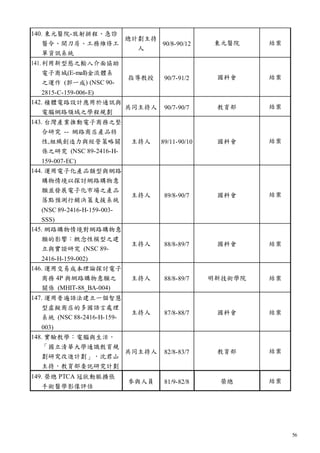 56
140. 東元醫院-放射排程、急診
醫令、開刀房、工務維修工
單資訊系統
總計劃主持
人
90/8-90/12 東元醫院 結案
141.利用新型態之輸入介面協助
電子商城(E-mall)金流體系
之運作 (郭一成) (NSC 90-
2815-C-159-006-E)
指導教授 90/7-91/2 國科會 結案
142. 積體電路設計應用於通訊與
電腦網路領域之學程規劃
共同主持人 90/7-90/7 教育部 結案
143. 台灣產業推動電子商務之整
合研究 -- 網路商店產品特
性,組織創造力與經營策略關
係之研究 (NSC 89-2416-H-
159-007-EC)
主持人 89/11-90/10 國科會 結案
144. 運用電子化產品類型與網路
購物情境以探討網路購物意
願並發展電子化市場之產品
落點預測行銷決策支援系統
(NSC 89-2416-H-159-003-
SSS)
主持人 89/8-90/7 國科會 結案
145. 網路購物情境對網路購物意
願的影響：概念性模型之建
立與實證研究 (NSC 89-
2416-H-159-002)
主持人 88/8-89/7 國科會 結案
146. 運用交易成本理論探討電子
商務 4P 與網路購物意願之
關係 (MHIT-88_BA-004)
主持人 88/8-89/7 明新技術學院 結案
147. 運用普遍語法建立一個智慧
型虛擬商店的多國語言處理
系統 (NSC 88-2416-H-159-
003)
主持人 87/8-88/7 國科會 結案
148. 實驗教學：電腦與生活，
「國立清華大學通識教育規
劃研究改進計劃」，沈君山
主持，教育部委託研究計劃
共同主持人 82/8-83/7 教育部 結案
149. 榮總 PTCA 冠狀動脈擴張
手術醫學影像評估
參與人員 81/9-82/8 榮總 結案
 