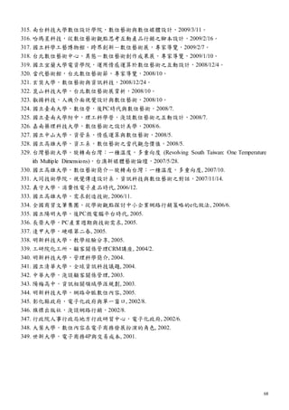 68
315. 南台科技大學數位設計學院，數位藝術與數位媒體設計，2009/3/11。
316. 哈瑪星科技，從數位藝術觀點思考互動產品行銷之腳本設計，2009/2/16。
317. 國立科學工藝博物館，跨界創新－數位藝術展，專家導覽，2009/2/7。
318. 台北數位藝術中心，異態－數位藝術創作成果展，專家導覽，2009/1/10。
319. 國立宜蘭大學電資學院，運用情感運算於數位藝術之互動設計，2008/12/4。
320. 當代藝術館，台北數位藝術節，專家導覽，2008/10。
321. 玄奘大學，數位藝術與資訊科技，2008/12/24。
322. 崑山科技大學，台北數位藝術展賞析，2008/10。
323. 叡揚科技，人機介面視覺設計與數位藝術，2008/10。
324. 國立臺南大學，數位營，後PC時代與數位藝術，2008/7.
325. 國立臺南大學附中，理工科學營，淺談數位藝術之互動設計，2008/7.
326. 嘉南藥理科技大學，數位藝術之設計美學，2008/6.
327. 國立中山大學，資管系，情感運算與數位藝術，2008/5.
328. 國立高雄大學，資工系，數位藝術之當代觀念價值，2008/5.
329. 台灣藝術大學，旋轉南台灣：一種溫度，多重向度 (Revolving South Taiwan: One Temperature
ith Multiple Dimensions)，台澳新媒體藝術論壇，2007/5/28.
330. 國立高雄大學，數位藝術簡介－旋轉南台灣：一種溫度，多重向度, 2007/10.
331. 大同技術學院．視覺傳達設計系，資訊科技與數位藝術之對話，2007/11/14.
332. 義守大學，消費性電子產品時代, 2006/12.
333. 國立高雄大學，需求創造技術, 2006/11.
334. 全國商貿文筆集團，從學術觀點探討中小企業網路行銷策略的e化做法, 2006/6.
335. 國立陽明大學，後PC微電腦平台時代, 2005.
336. 長榮大學，PC產業週期與技術需求, 2005.
337. 逢甲大學，硬碟第二春, 2005.
338. 明新科技大學，教學經驗分享, 2005.
339. 工研院化工所，顧客關係管理CRM講座, 2004/2.
340. 明新科技大學，管理科學簡介, 2004.
341. 國立清華大學，全球資訊科技議題, 2004.
342. 中華大學，淺談顧客關係管理, 2003.
343. 陽梅高中，資訊相關領域學涯規劃, 2003.
344. 明新科技大學，網路命脈數位內容, 2005.
345. 彰化縣政府，電子化政府與單一窗口, 2002/8.
346. 旗標出版社，淺談網路行銷，2002/8.
347. 行政院人事行政局地方行政研習中心，電子化政府, 2002/6.
348. 大葉大學，數位內容在電子商務發展扮演的角色, 2002.
349. 世新大學，電子商務4P與交易成本, 2001.
 