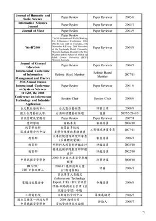 71
Journal of Humanity and
Social Science
Paper Review Paper Reviewer 2005/6
Information Sciences
Journal
Paper Review Paper Reviewer 2005/1
Journal of Must Paper Review Paper Reviewer 2004/9
We-B’2004
Paper Review
The5th International We-B (Working
For E-Business) Conference 2004
(We-B) was held on Thursday, 25th
November & Friday, 26th November
at the Esplanade Hotel, Fremantle,
Western Australia. Hosted by theWe-
BCentre and the School of MISat the
Edith Cowan University (ECU)
Western Australia
Paper Reviewer 2004/8
Journal of General
Education
Paper Review Paper Reviewer 2004/3
International Conference
of Information
Management and Practice
Referee Board Member
Referee Board
Member
2007/11
35th Annual Hawaii
International Conference
on Systems Sciences
Paper Review Paper Reviewer 2001/6
ITIA08, the 2008
Conference on Information
Technology and Industrial
Application
Session Chair Session Chair 2008/6
台北數位藝術中心 台北數位藝術獎 評審主席 2008/8
國立台灣藝術大學. 台澳新媒體藝術論壇 策展 2007/5/28-6/3
資訊管理展望期刊 Paper Review Paper Reviewer 2007/4
德明學報 審稿委員 審稿委員 2006/10
教育部南部
區域產學合作中心
南區技專院校
產學合作實務專題競賽
工商領域評審委員 2007/11
教育部
大專校院增設研究所審查
(多媒體視覺類)
審查委員 2006/3
教育部 明新科大教育部評鑑自評 評鑑委員 2005/10
教育部
嶺東技術學院教育部評鑑
自評
評鑑委員 2002/10
中華民國資管學會
2000 年全國大專資管專題
競賽
決賽評審 2000/10
RUN!PC
CIO 企業經理人
2006 IT 應用創新大賞
(行動運算類)
評審 2006/3
電腦技能基金會
資訊專業人員鑑定
(Information Technology
Export, ITE)，ITE 資訊管
理類-網路與安全管理 (資
訊安全管理) 命題
命題委員 2006/8
日新電影院 日新電影資料中心 籌備處顧問 2006/7
國立高雄第一科技大學
中華民國資管學會
2008 海峽兩岸
資訊管理研究生論壇
評論人 2008/7
 