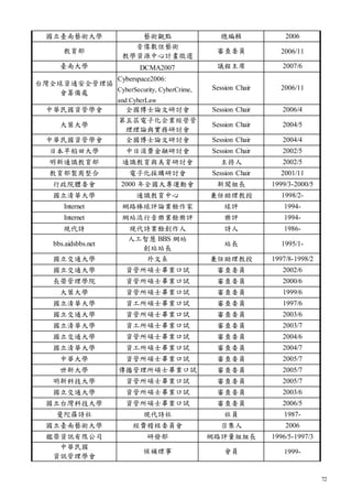72
國立臺南藝術大學 藝術觀點 總編輯 2006
教育部
音像數位藝術
教學資源中心計畫徵選
審查委員 2006/11
臺南大學 DCMA2007 議程主席 2007/6
台灣全球資通安全管理協
會籌備處
Cyberspace2006:
CyberSecurity, CyberCrime,
and CyberLaw
Session Chair 2006/11
中華民國資管學會 全國博士論文研討會 Session Chair 2006/4
大葉大學
第五屆電子化企業經營管
理理論與實務研討會
Session Chair 2004/5
中華民國資管學會 全國博士論文研討會 Session Chair 2004/4
日本早稻田大學 中日消費金融研討會 Session Chair 2002/5
明新通識教育部 通識教育與美育研討會 主持人 2002/5
教育部製商整合 電子化採購研討會 Session Chair 2001/11
行政院體委會 2000 年全國大專運動會 新聞組長 1999/3-2000/5
國立清華大學 通識教育中心 兼任助理教授 1998/2-
Internet 網路棒球評論業餘作家 球評 1994-
Internet 網站流行音樂業餘樂評 樂評 1994-
現代詩 現代詩業餘創作人 詩人 1986-
bbs.aidsbbs.net
人工智慧 BBS 網站
創站站長
站長 1995/1-
國立交通大學 外文系 兼任助理教授 1997/8-1998/2
國立交通大學 資管所碩士畢業口試 審查委員 2002/6
長榮管理學院 資管所碩士畢業口試 審查委員 2000/6
大葉大學 資管所碩士畢業口試 審查委員 1999/6
國立清華大學 資工所碩士畢業口試 審查委員 1997/6
國立交通大學 資管所碩士畢業口試 審查委員 2003/6
國立清華大學 資工所碩士畢業口試 審查委員 2003/7
國立交通大學 資管所碩士畢業口試 審查委員 2004/6
國立清華大學 資工所碩士畢業口試 審查委員 2004/7
中華大學 資管所碩士畢業口試 審查委員 2005/7
世新大學 傳播管理所碩士畢業口試 審查委員 2005/7
明新科技大學 資管所碩士畢業口試 審查委員 2005/7
國立交通大學 資管所碩士畢業口試 審查委員 2003/6
國立台灣科技大學 資管所碩士畢業口試 審查委員 2006/5
曼陀羅詩社 現代詩社 社員 1987-
國立臺南藝術大學 經費稽核委員會 召集人 2006
鑑榮資訊有限公司 研發部 網路評量組組長 1996/5-1997/3
中華民國
資訊管理學會
候補理事 會員 1999-
 
