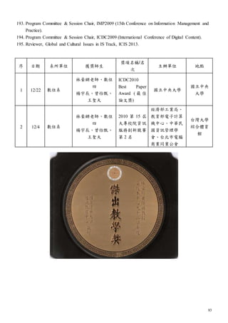 83
193. Program Committee & Session Chair, IMP2009 (15th Conference on Information Management and
Practice).
194. Program Committee & Session Chair, ICDC2009 (International Conference of Digital Content).
195. Reviewer, Global and Cultural Issues in IS Track, ICIS 2013.
序 日期 系所單位 獲獎師生
獎項名稱/名
次
主辦單位 地點
1 12/22 數位系
林豪鏘老師、數位
四
楊宇辰、曾怡甄、
王聖天
ICDC2010
Best Paper
Award ( 最 佳
論文獎)
國立中央大學
國立中央
大學
2 12/4 數位系
林豪鏘老師、數位
四
楊宇辰、曾怡甄、
王聖天
2010 第 15 屆
大專校院資訊
服務創新競賽
第 2 名
經濟部工業局、
教育部電子計算
機中心、中華民
國資訊管理學
會、台北市電腦
商業同業公會
台灣大學
綜合體育
館
 