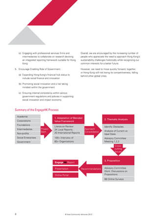 8 © Asia Community Ventures 2013
(c) 	Engaging with professional services firms and
intermediaries to collaborate on research devising
an integrated reporting framework suitable for Hong
Kong
5.		 Encourage Enabling Role of Government.
(a) 	Expanding Hong Kong’s financial hub status to
include social finance and innovation
(b) 	Promoting social innovation and a risk taking
mindset within the government
(c) 	Ensuring internal consistency within various
government regulations and policies in supporting
social innovation and impact economy
Overall, we are encouraged by the increasing number of
people who appreciate the need to approach Hong Kong’s
sustainability challenges holistically while recognizing our
common interests for a better future.
However, we need to move quickly forward, together,
or Hong Kong will risk losing its competitiveness, falling
behind other global cities.
Academia
Corporations
Foundations
Intermediaries
Non-profits
Social Enterprises
Government
EngageHK Report
Presentation
Online Portal
Approach
Consolidation
Recommendations
Cross-
cutting
Issues
1. Adaptation of Blended
Value Framework
Literature Review:
24 Local Reports;
20 International Reports
100+ Interview of
80+ Organizations
2. Thematic Analysis
Identify Obstacles
Analysis of Current vs
Ideal State
Advisory Committee
Meeting 1,2,3
3. Proposition
Advisory Committee
Work: Discussions on
Propositions
88 Online Surveys
Project
Start
Summary of the EngageHK Process
 