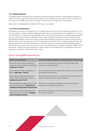 14 © Asia Community Ventures 2013
1.4.1. Desktop Research
The desktop research consisted mainly of a literature review both locally and overseas, including relevant publications in
academic journals, reports by think tanks and consultancies, official websites and annual reports. While our research went
as far back as in the 1990s, we focused on materials in the last five years for data citation where relevant.
Please refer to the Bibliography for a select list of the reports we reviewed.
1.4.2. One-on-one Interviews
We selected an initial group of respondents from our desktop research and our contacts of leaders and practitioners in the
various sub-sectors. Through a typical snowball sampling technique, further respondents were suggested to us as a result
of initial interviews. The average interview lasted 90 minutes, with the shortest taking an hour and the longest lasting three
hours. Our semi-structured interviews followed the basic Theory of Change model (Figure 4) as informed by Emerson’s
Blended Value framework. Based on that model, we encouraged respondents to elaborate on broad cross-sector issues or
themes which they have observed, even if some of these issues were outside of their immediate professional scope. We
generally started with broad, open-ended questions to keep the interviews conversational and avoided leading questions
towards themes we wanted to focus on, before turning to more targeted questions to glean more specific insights from the
respondents. We also encouraged respondents to clarify whether they were speaking from the perspective of their own
organization or sub-sector, or their personal view, or both.
Figure 4. The EngageHK Interview Process
Theory of Change Model
What is the current state of affairs of the
sub-sector, and its strengths and challenges?
(status quo – Point A)
How would you envision an ideal state of
affairs? (ideal state – Point B)
What needs to happen to enable the sub-
sector to reach this ideal state of affairs?
(getting from point A to B)
What obstacles are hindering the sector from
achieving the ideal state? (obstacles and
challenges blocking path towards point B)
How would you see the future state of the
sector without any intervention? (baseline
under do-nothing scenario)
Example of Questions (Adapted for Individual Sectors/Organizations)
How would you describe your sector as well as the broader social
ecosystem in Hong Kong today?
How would you characterize an ideal state of affairs for your sector within
the broader social ecosystem?
What conditions need to be met or measures need to be put in place to
take the sub-sector to how you hope it would be?
What are the current gaps and obstacles facing the sector that are
hindering it from achieving full potential?
What issues would worsen / remain if there were no proactive attempts
for change in the sector?
 