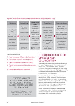 42 © Asia Community Ventures 2013
Figure 17. Blended Value Map (with Recommendations) – Adapted for Hong Kong
The recommendations are:
1)	 Foster cross-sector dialogue and collaboration,
2)	 Focus on both social and economic benefits,
3)	Create clearinghouses for ideas and capital,
4)	Promote greater accountability and transparency, 	
	and
5)	Encourage enabling role of government.
“There is a lack of
interest on others’ part
in collaborating and a
lack of direction for the
collaboration.”
Respondent from the
foundation sector
Foster Cross-
sector Dialogue and
Collaboration
Focus on Both Social
And Economic Benefits
Create Clearinghouses
for Ideas and Capital
Promote Greater
Accountability and
Transparency
Encourage Enabling
Role of Government
Recommendations
Foster Mindset Shifts
Develop a Vibrant
Intermediary Sector
Create Enabling
Public Policies
Articulate a Shared
Vision for Hong Kong’s
Future
Develop Appropriate
Impact Metrics
PropositionsMethodology
Face-to-face
Interviews
Thematic Analysis
Group Workshops
Online Survey
Desktop Research
Leadership
Case Studies
Cross-cutting
Issues
Cross-sector
Collaboration
Enabling
Environment for
Social Finance
Definition and
Role of Social
Enterprises
Accountability and
Transparency
Approach and Role
of the Government
Sub-sectors
Academia
Private/Corps/
SMEs
Foundations/
Charitable Trust
Intermediaries
Non-Profits
Social Enterprises
Government
1. Foster Cross-sector
Dialogue and
Collaboration
Stakeholders from all sectors lamented that fragmentation
and “siloed” approaches have often resulted in narrowly-
defined goals, duplicative efforts, lack of information
sharing and missed opportunities to address social issues.
They also stressed the importance of giving greater visibility
to role models and examples of successful collaborative
efforts to catalyze more collaboration.
Even though the long-term benefits of cross-sector
partnerships are broadly recognized, most stakeholders
do not feel obliged to be “first movers” for fear of being
perceived as having self-serving agendas. As a result, they
remain focused on achieving their organizational goals
within their own silos, while keeping their philanthropic
activities private or for public relations use only.
Another impediment to cross-sector collaboration is a
shortage of senior leaders who are comfortable working
across sectors to enable their organizations to be
responsive to future challenges in Hong Kong.
 