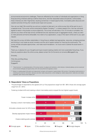 58 © Asia Community Ventures 2013
B.	 Respondents’ Views on Propositions
- 	 The percentage of respondents who agreed with our five propositions range from 69 – 96% (those who strongly agree
range from 23 – 55%)
- 	 Fostering mindset shifts and creating a vibrant intermediary sector enjoyed the two highest support levels
0 20 40 60 80 100
Create enabling public policies
Develop appropriate impact metrics
Articulate a shared vision for HK's future
Develop a vibrant intermediary sector
Foster mindset shifts
%
55 41 1 21
42 43 9 19
43 34 15 7 1
23 52 9 11 5
36 34 17 310
Strongly agree Agree No view/Don’t know Disagree Strongly disagree
environmental and economic challenges. These are reflected by the number of individuals and organizations in Hong
Kong launching initiatives seeking to define these terms, and their associated values and policies. Unfortunately,
these initiatives are often fragmented, resulting sometimes in missed opportunities, incomplete public discourse and
wasteful activities limiting their overall social impact and success.
How can you help? We would like you and your contacts to take part in an online survey that will be sent to you in
a separate email. This survey will be conducted by Nielsen Company**, a market research firm, that has voluntarily
agreed to assist in the process to ensure objectivity. This survey will take about 10 to 15 minutes to complete. Any
opinions you share will be kept strictly confidential and only reported as part of aggregated results, unless you elect
to make personal comments attributable. As a token of our appreciation, a copy of the report will be sent to you upon
request.
We hope this survey will allow stakeholders in Hong Kong to validate local approaches, resources, emerging practices
and thinking in such areas as social innovation and the use of capital markets for financing the social sector. The
survey will also articulate opportunities - and make recommendations - for future work to advise the social sector in
Hong Kong.
Thank you in advance for your thoughts and inputs toward creating a better and more sustainable Hong Kong. If you
have any questions about the online survey, please contact the Co-Convenors at convenors@engagehk.org.
Sincerely,
Philo Alto and Ming Wong
Co-Convenors,
EngageHK
*	 “Social economy” is a broad description of the various sectors, its players and institutions, which directly or indirectly address common social and
environmental challenges and opportunities within the local political and regulatory context.
**	 Nielsen is a leading global information and measurement company with presence in approximately 100 countries. It has leading market positions in
marketing and consumer information, television and other media measurement, online intelligence, mobile measurement, trade show and related
properties. Learn more at www.nielsen.com.
 
