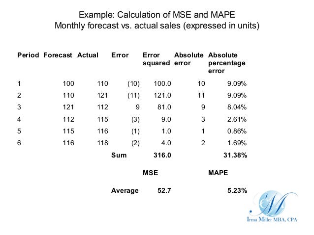 using financial forecasts to advise business financial forecasting