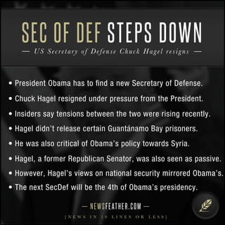 SEC OF DEF 
STEPS DOWN 
U S S e c r e t a r y o f D e f e n s e C huck Hag e l r e s i g n s 
• President Obama has to find a new Secretary of Defense. 
• Chuck Hagel resigned under pressure from the President. 
• Insiders say tensions between the two were rising recently. 
• Hagel didn’t release certain Guantánamo Bay prisoners. 
• He was also critical of Obama’s policy towards Syria. 
• Hagel, a former Republican Senator, was also seen as passive. 
• However, Hagel’s views on national security mirrored Obama’s. 
• The next SecDef will be the 4th of Obama’s presidency. 
N E WS F E AT H E R . C O M 
[ N E W S I N 1 0 L I N E S O R L E S S ] 
