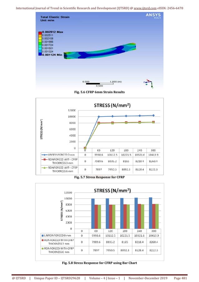 Comparative Study on RCC Beam with and without Carbon Fibre Reinforced