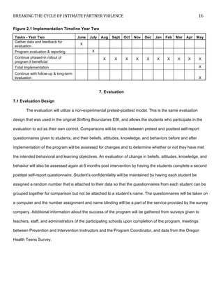 BREAKING	
  THE	
  CYCLE	
  OF	
  INTIMATE	
  PARTNER	
  VIOLENCE	
   16	
  
	
  
Figure 2.1 Implementation Timeline Year Two
Tasks - Year Two June July Aug Sept Oct Nov Dec Jan Feb Mar Apr May
Gather data and feedback for
evaluation
X
Program evaluation & reporting X
Continue phased-in rollout of
program if beneficial
X X X X X X X X X X
Total Implementation X
Continue with follow-up & long-term
evaluation X
7. Evaluation
7.1 Evaluation Design
The evaluation will utilize a non-experimental pretest-posttest model. This is the same evaluation
design that was used in the original Shifting Boundaries EBI, and allows the students who participate in the
evaluation to act as their own control. Comparisons will be made between pretest and posttest self-report
questionnaires given to students, and their beliefs, attitudes, knowledge, and behaviors before and after
implementation of the program will be assessed for changes and to determine whether or not they have met
the intended behavioral and learning objectives. An evaluation of change in beliefs, attitudes, knowledge, and
behavior will also be assessed again at 6 months post intervention by having the students complete a second
posttest self-report questionnaire. Student’s confidentiality will be maintained by having each student be
assigned a random number that is attached to their data so that the questionnaires from each student can be
grouped together for comparison but not be attached to a student’s name. The questionnaires will be taken on
a computer and the number assignment and name blinding will be a part of the service provided by the survey
company. Additional information about the success of the program will be gathered from surveys given to
teachers, staff, and administrators of the participating schools upon completion of the program, meetings
between Prevention and Intervention Instructors and the Program Coordinator, and data from the Oregon
Health Teens Survey.
 