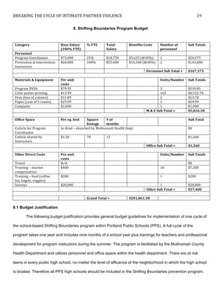 BREAKING	
  THE	
  CYCLE	
  OF	
  INTIMATE	
  PARTNER	
  VIOLENCE	
   19	
  
	
  
8. Shifting Boundaries Program Budget
8.1 Budget Justification
The following budget justification provides general budget guidelines for implementation of one cycle of
the school-based Shifting Boundaries program within Portland Public Schools (PPS). A full cycle of the
program takes one year and includes nine months of a school year plus trainings for teachers and professional
development for program instructors during the summer. The program is facilitated by the Multnomah County
Health Department and utilizes personnel and office space within the health department. There are at risk
teens in every public high school, no matter the level of affluence of the neighborhood in which the high school
is located. Therefore all PPS high schools should be included in the Shifting Boundaries prevention program.
Category	
   Base	
  Salary	
  
(100%	
  FTE)	
  
%	
  FTE	
   Total	
  
Salary	
  
Benefits	
  Costs	
   Number	
  of	
  
personnel	
  
Sub	
  Totals	
  
Personnel	
   	
   	
   	
   	
   	
   	
  
Program	
  Coordinator	
   $75,000	
   25%	
   $18,750	
   $5,625	
  (@30%)	
   1	
   $24,375	
  
Prevention	
  &	
  Intervention	
  
Instructors	
  
$60,000	
   100%	
   $55,000	
   $16,500	
  (@30%)	
   2	
   $143,000	
  
	
   	
   	
   	
   Personnel	
  Sub	
  Total	
  =	
   $167,375	
  
	
  
Materials	
  &	
  Equipment	
   Per	
  unit	
  
costs	
  
	
   	
   	
   Units/Number	
   Sub	
  Totals	
  
Program	
  DVDs	
   $79.95	
   	
   	
   	
   3	
   $239.85	
  
Color	
  poster	
  printing	
  	
   $13.99	
   	
   	
   	
   162	
   $4,532.76	
  
Pens	
  (box	
  of	
  a	
  dozen)	
   $11.89	
   	
   	
   	
   2	
   $23.78	
  
Paper	
  (case	
  of	
  5	
  reams)	
   $29.99	
   	
   	
   	
   1	
   $29.99	
  
Computer	
   $1,000	
   	
   	
   	
   1	
   $1,000	
  
	
   	
   	
   	
   M	
  &	
  E	
  Sub	
  Total	
  =	
   $5,826.38	
  
	
  
Office	
  Space	
   	
   Per	
  sq.	
  foot	
   Square	
  
footage	
  
#	
  of	
  
months	
  
	
   	
   Sub	
  Total	
  
Cubicle	
  for	
  Program	
  
Coordinator	
  
In-­‐Kind	
  –	
  absorbed	
  by	
  Multnomah	
  Health	
  Dept.	
   $0	
  
Cubicle	
  shared	
  by	
  
Instructors	
  
$1.50	
   70	
   12	
   	
   	
   $1,260	
  
	
   	
   	
   	
   Office	
  Sub	
  Total	
  =	
   $1,260	
  
	
  
Other	
  Direct	
  Costs	
  	
   Per	
  unit	
  
costs	
  
	
   	
   	
   Units/Number	
   Sub	
  Totals	
  
Travel	
   N/A	
   	
   	
   	
   	
   $0	
  
Training	
  	
  -­‐	
  teacher	
  
compensation	
  
$400	
   	
   	
   	
   18	
   $7,200	
  
Training	
  –	
  food	
  (coffee,	
  
tea,	
  bagels,	
  veggies)	
  
$200	
   	
   	
   	
   1	
   $200	
  
Surveys	
   $20,000	
   	
   	
   	
   1	
   $20,000	
  
	
   	
   	
   	
   Other	
  Sub	
  Total	
  =	
   $27,400	
  
	
  
	
   	
   Grand	
  Total	
  =	
   $201,861.38	
   	
  
 