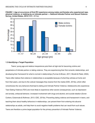 BREAKING	
  THE	
  CYCLE	
  OF	
  INTIMATE	
  PARTNER	
  VIOLENCE	
   4	
  
	
  
FIGURE 1. Age at occurrence of first IPV experience among males and females who experienced rape,
physical violence, or stalking by an intimate partner — National Intimate Partner and Sexual Violence
Survey, United States, 2010 (CDC, 2014a)
1.3 Identifying a Target Population
Teens’ young age and relative inexperience puts them at high-risk for becoming victims and
perpetrators of intimate partner or dating violence. They are experiencing their first romantic relationships, and
developing their framework for what is normal in relationships (Furman & Brown, 2011; Moretti & Peled, 2004).
Teens often believe that violence in relationships is acceptable because of what they witness at home and
from their peers, and due to the cultural messages they receive from the media (CDC, 2015e), which often
romanticizes the very behaviors that lead to dating and Intimate Partner Violence. Adolescents who experience
Teen Dating Violence (TDV) are more likely to experience other severe consequences, such as depression
and anxiety, antisocial behavior, increased involvement with drugs and alcohol, and suicide ideation (Exner-
Cortens, Eckenrode & Rothman, 2013; CDC, 2015e). Preventing dating violence and harassment in teens, and
teaching them about healthy behaviors in relationships, can prevent them from entering into abusive
relationships as adults, and help them to avoid negative health problems that can result from such abuse.
Teens are therefore a prime target population for the primary prevention of Intimate Partner Violence.
 