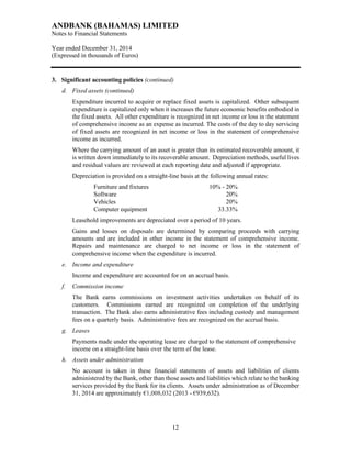 ANDBANK (BAHAMAS) LIMITED
Notes to Financial Statements
Year ended December 31, 2014
(Expressed in thousands of Euros)
12
3. Significant accounting policies (continued)
d. Fixed assets (continued)
Expenditure incurred to acquire or replace fixed assets is capitalized. Other subsequent
expenditure is capitalized only when it increases the future economic benefits embodied in
the fixed assets. All other expenditure is recognized in net income or loss in the statement
of comprehensive income as an expense as incurred. The costs of the day to day servicing
of fixed assets are recognized in net income or loss in the statement of comprehensive
income as incurred.
Where the carrying amount of an asset is greater than its estimated recoverable amount, it
is written down immediately to its recoverable amount. Depreciation methods, useful lives
and residual values are reviewed at each reporting date and adjusted if appropriate.
Depreciation is provided on a straight-line basis at the following annual rates:
Furniture and fixtures 10% - 20%
Software 20%
Vehicles 20%
Computer equipment 33.33%
Leasehold improvements are depreciated over a period of 10 years.
Gains and losses on disposals are determined by comparing proceeds with carrying
amounts and are included in other income in the statement of comprehensive income.
Repairs and maintenance are charged to net income or loss in the statement of
comprehensive income when the expenditure is incurred.
e. Income and expenditure
Income and expenditure are accounted for on an accrual basis.
f. Commission income
The Bank earns commissions on investment activities undertaken on behalf of its
customers. Commissions earned are recognized on completion of the underlying
transaction. The Bank also earns administrative fees including custody and management
fees on a quarterly basis. Administrative fees are recognized on the accrual basis.
g. Leases
Payments made under the operating lease are charged to the statement of comprehensive
income on a straight-line basis over the term of the lease.
h. Assets under administration
No account is taken in these financial statements of assets and liabilities of clients
administered by the Bank, other than those assets and liabilities which relate to the banking
services provided by the Bank for its clients. Assets under administration as of December
31, 2014 are approximately €1,008,032 (2013 - €939,632).
 