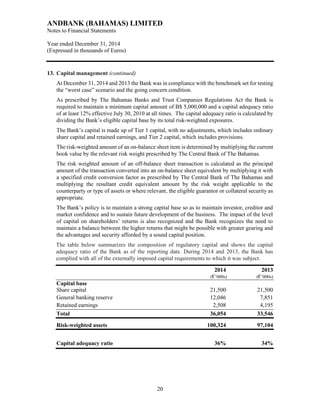 ANDBANK (BAHAMAS) LIMITED
Notes to Financial Statements
Year ended December 31, 2014
(Expressed in thousands of Euros)
20
13. Capital management (continued)
At December 31, 2014 and 2013 the Bank was in compliance with the benchmark set for testing
the “worst case” scenario and the going concern condition.
As prescribed by The Bahamas Banks and Trust Companies Regulations Act the Bank is
required to maintain a minimum capital amount of B$ 5,000,000 and a capital adequacy ratio
of at least 12% effective July 30, 2010 at all times. The capital adequacy ratio is calculated by
dividing the Bank’s eligible capital base by its total risk-weighted exposures.
The Bank’s capital is made up of Tier 1 capital, with no adjustments, which includes ordinary
share capital and retained earnings, and Tier 2 capital, which includes provisions.
The risk-weighted amount of an on-balance sheet item is determined by multiplying the current
book value by the relevant risk weight prescribed by The Central Bank of The Bahamas.
The risk weighted amount of an off-balance sheet transaction is calculated as the principal
amount of the transaction converted into an on-balance sheet equivalent by multiplying it with
a specified credit conversion factor as prescribed by The Central Bank of The Bahamas and
multiplying the resultant credit equivalent amount by the risk weight applicable to the
counterparty or type of assets or where relevant, the eligible guarantor or collateral security as
appropriate.
The Bank’s policy is to maintain a strong capital base so as to maintain investor, creditor and
market confidence and to sustain future development of the business. The impact of the level
of capital on shareholders’ returns is also recognized and the Bank recognizes the need to
maintain a balance between the higher returns that might be possible with greater gearing and
the advantages and security afforded by a sound capital position.
The table below summarizes the composition of regulatory capital and shows the capital
adequacy ratio of the Bank as of the reporting date. During 2014 and 2013, the Bank has
complied with all of the externally imposed capital requirements to which it was subject.
2014 2013
(€’000s) (€’000s)
Capital base
Share capital 21,500 21,500
General banking reserve 12,046 7,851
Retained earnings 2,508 4,195
Total 36,054 33,546
Risk-weighted assets 100,324 97,104
Capital adequacy ratio 36% 34%
 