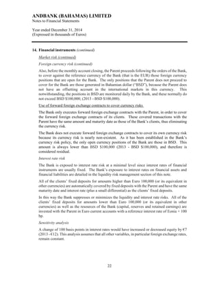 ANDBANK (BAHAMAS) LIMITED
Notes to Financial Statements
Year ended December 31, 2014
(Expressed in thousands of Euros)
22
14. Financial instruments (continued)
Market risk (continued)
Foreign currency risk (continued)
Also, before the monthly account closing, the Parent proceeds following the orders of the Bank,
to cover against the reference currency of the Bank (that is the EUR) those foreign currency
positions that are open for the Bank. The only positions that the Parent does not proceed to
cover for the Bank are those generated in Bahamian dollar (“BSD”), because the Parent does
not have an offsetting account in the international markets in this currency. This
notwithstanding, the positions in BSD are monitored daily by the Bank, and these normally do
not exceed BSD $100,000; (2013 - BSD $100,000).
Use of forward foreign exchange contracts to cover currency risks
The Bank only executes forward foreign exchange contracts with the Parent, in order to cover
the forward foreign exchange contracts of its clients. These covered transactions with the
Parent have the same amount and maturity date as those of the Bank’s clients, thus eliminating
the currency risk.
The Bank does not execute forward foreign exchange contracts to cover its own currency risk
because its currency risk is nearly non-existent. As it has been established in the Bank’s
currency risk policy, the only open currency positions of the Bank are those in BSD. This
amount is always lower than BSD $100,000 (2013 - BSD $100,000), and therefore is
considered residual.
Interest rate risk
The Bank is exposed to interest rate risk at a minimal level since interest rates of financial
instruments are usually fixed. The Bank’s exposure to interest rates on financial assets and
financial liabilities are detailed in the liquidity risk management section of this note.
All of the clients’ fixed deposits for amounts higher than Euro 100,000 (or its equivalent in
other currencies) are automatically covered by fixed deposits with the Parent and have the same
maturity date and interest rate (plus a small differential) as the clients’ fixed deposits.
In this way the Bank suppresses or minimizes the liquidity and interest rate risks. All of the
clients’ fixed deposits for amounts lower than Euro 100,000 (or its equivalent in other
currencies) as well as the resources of the Bank (capital, reserves and retained earnings) are
invested with the Parent in Euro current accounts with a reference interest rate of Eonia + 100
bp.
Sensitivity analysis
A change of 100 basis points in interest rates would have increased or decreased equity by €7
(2013 - €12). This analysis assumes that all other variables, in particular foreign exchange rates,
remain constant.
 
