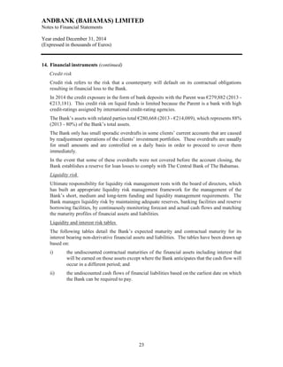 ANDBANK (BAHAMAS) LIMITED
Notes to Financial Statements
Year ended December 31, 2014
(Expressed in thousands of Euros)
23
14. Financial instruments (continued)
Credit risk
Credit risk refers to the risk that a counterparty will default on its contractual obligations
resulting in financial loss to the Bank.
In 2014 the credit exposure in the form of bank deposits with the Parent was €279,882 (2013 -
€213,181). This credit risk on liquid funds is limited because the Parent is a bank with high
credit-ratings assigned by international credit-rating agencies.
The Bank’s assets with related parties total €280,668 (2013 - €214,089), which represents 88%
(2013 - 80%) of the Bank’s total assets.
The Bank only has small sporadic overdrafts in some clients’ current accounts that are caused
by readjustment operations of the clients’ investment portfolios. These overdrafts are usually
for small amounts and are controlled on a daily basis in order to proceed to cover them
immediately.
In the event that some of these overdrafts were not covered before the account closing, the
Bank establishes a reserve for loan losses to comply with The Central Bank of The Bahamas.
Liquidity risk
Ultimate responsibility for liquidity risk management rests with the board of directors, which
has built an appropriate liquidity risk management framework for the management of the
Bank’s short, medium and long-term funding and liquidity management requirements. The
Bank manages liquidity risk by maintaining adequate reserves, banking facilities and reserve
borrowing facilities, by continuously monitoring forecast and actual cash flows and matching
the maturity profiles of financial assets and liabilities.
Liquidity and interest risk tables
The following tables detail the Bank’s expected maturity and contractual maturity for its
interest bearing non-derivative financial assets and liabilities. The tables have been drawn up
based on:
i) the undiscounted contractual maturities of the financial assets including interest that
will be earned on those assets except where the Bank anticipates that the cash flow will
occur in a different period; and
ii) the undiscounted cash flows of financial liabilities based on the earliest date on which
the Bank can be required to pay.
 