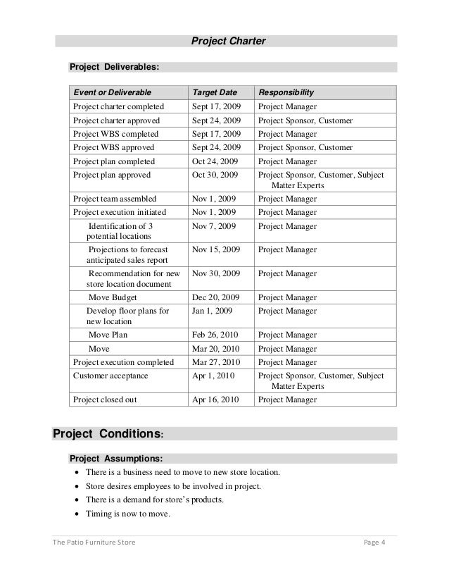 shopping mall project management charter shopping mall project management charter