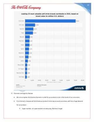 10
7) Channels and Logistics Review
 We areusingtwo distribution channelsin order for our products to be in the hands of our consumers.
 Firstchannel is howwe will distributeour productlineto key accounts ourselves,with has a huge demand
for our product
 Super markets: all super markets includeLucky, Walmart,Target
 