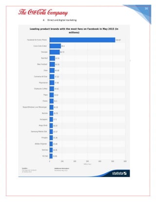 16
d. Direct and digital marketing
 