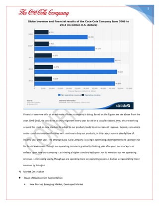 5
Financial overviewtells us an estimate of how a company is doing.Based on the figures we see above from the
year 2009-2013,we could see a constantgrowth every year based on a couplereasons.One, we areworking
around the clock on new markets to adopt to our product, leads to an increaseof revenue. Second, consumers
understands our mission thatthey will continueto buy our products,in this case,causes a steady flow of
income year after year. The strategy Coca-Cola Company is usingis optimizingadvertisement and sponsorship
for brand awareness.Though our operating income is gradually climbingyear after year, our stock prices
reflects upon how our company is achievinga higher standard each year,not to mention our net operating
revenue is increasingyearly,though we are spendingmore on operating expense, but we aregenerating more
revenue by doingso.
4) Market Description
 Stage of Development Segmentation
 New Market, Emerging Market, Developed Market
 