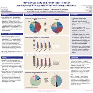 Provider Specialty and Payor Type Trends in
Pre-Exposure Prophylaxis (PrEP) Utilization: 2012-2015
MK Rawlings1
, D Magnuson2
, T Hawkins1
, S McCallister3
, R Mera Giler4
1
HIV Medical Affairs, 2
Drug Safety, 3
Clinical Research, and 4
Epidemiology Gilead Sciences, Foster City, CA
Background
© 2016 Gilead Sciences, Inc. All rights reserved.
M. Keith Rawlings, MD
333 Lakeside Drive
Foster City, CA 94404
email: keith.rawlings@gilead.com
11th International Workshop on HIV Transmission, Chicago, Illinois, October 15-16, 2016
HIV Research for Prevention (R4P 2016), Chicago, Illinois, October 17-21, 2016
♦♦ A total of 79,684 unique individuals (24%
female) were started on FTC/TDF for PrEP by
over 120 different medical subspecialties
♦♦ Four specialties, Family Medicine (FM), Internal
Medicine (IM), Infectious Diseases (ID) and
Emergency Medicine (EM) accounted for 84%
of all starts
♦♦ Among males FM (35%) and IM (28%) were the
2 primary prescribers. For females, EM (25%)
and FP (23%) were the 2 primary prescribers
♦♦ Starts in men were most commonly covered
by commercial plans (62%) and Medicaid
(16%). For women the most common payor
was Medicaid (45%) with commercial plans
accounting for (33%) of starts
Utilization by Gender and Provider Specialty
♦♦ Over the last few years, the availability of
FTC/TDF for PrEP, in combination with other
strategies to reduce the risk of sexually
acquired HIV-1 in adults at high risk, has
altered the HIV prevention landscape in the US.
Previous analysis has shown gender (Flash,
HIV Drug 2014) and racial (Bush, ASM 2016)
differences among individuals started on FTC/
TDF for PrEP. Here we describe characteristics
and differences in utilization by payor type and
provider specialty.
♦♦ National electronic patient level data was
collected from 80% of all US retail pharmacies
that dispensed FTC/TDF between January 1,
2012 and December 31, 2015. A previously
described algorithm identified use of FTC/
TDF for PrEP. De-identified patient and
provider demographics, prescription refill data
and medical claims were analyzed through
categorical methods. Data was analyzed by
payor type and provider specialty.
♦♦ All analyses were carried out using STATA 13
(College Station, TX).
♦♦ Flash C, Landovitz R, Giler RM, Ng L, Magnuson
D, Wooley SB, Rawlings K. “Two years of
Truvada for pre-exposure prophylaxis utilization
in the US.” Poster P198, HIV Drug Therapy,
Glasgow, UK, November 2014
♦♦ Bush S, Magnuson D, Rawlings MK, Hawkins
T, McCallister S, Mera Giler R. “Racial
Characteristics of FTC/TDF for Pre-Exposure
Prophylaxis Users in the US”. Oral abstract
2651, ASM Microbe 2016, Boston, MA June
2016
♦♦ Mera R, McCallister S, Palmer B, Mayer
G, Magnuson D, Rawlings MK. “FTC/TDF
(Truvada) for HIV Pre-Exposure Prophylaxis
(PrEP) Utilization in the United States: (2013-
2015)”. Oral Late-Breaker TUAX0105LB, 21st
International AIDS Conference (AIDS 2016),
Durban, SA, July 2016
Male Female
Female Utilization by Region and Provider Specialty
0.00%
5.00%
10.00%
15.00%
20.00%
25.00%
30.00%
35.00%
Emergency Medicine
Family Medicine
Infectious Disease
Internal Medicine
Utilization by Gender and Payor Type Specialty
Male Utilization by Region and Provider Specialty
0.00%
5.00%
10.00%
15.00%
20.00%
25.00%
30.00%
35.00%
40.00%
45.00%
Emergency Medicine
Family Medicine
Infectious Disease
Internal Medicine
25.7%
23.6%
1.5%
14.5%
12.2%
1.4%
2.5% 6.0%
12.6%
6.7%
35.8%
1.3%
13.7%
28.7%
1.1%
1.2%
1.0%
10.4%
EM
FM
GEN
ID
IM
NP
OBGYN
PED
Other
Male Female
Materials & Methods
Results
Results, cont. Discussion
References
* Includes Medicaid Managed Care and Fee-for-Service
16.0%
3.6%
4.5%
62.1%
13.8%
MEDICAID*
CASH
MEDICARE
COMMERCIAL
OTHER
44.8%
6.1%8.5%
32.1%
8.5%
11th International Workshop on HIV
Transmission
Poster Number: P-30
October 15-16, 2016
Chicago, IL
HIV Research for Prevention (R4P 2016)
Poster Number: P09.25LB
October 17-21, 2016
Chicago, IL
♦♦ Our analysis shows gender
differences in which medical
specialties prescribe, and the
payment type that cover, FTC/TDF
for PrEP.
♦♦ There do not appear to be
regional differences in the medical
specialties that prescribe.
♦♦ A higher level of commercial plan
coverage for males, and a greater
proportion of starts among women
by Emergency Medicine providers,
have potential implications for
linkage to prevention services and
the implementation of FTC/TDF for
PrEP in clinical management.
♦♦ Additionally, these finding highlight
the need for different strategies for
prescriber education and access
to prevention care for men and
women.
 