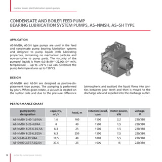 nuclear power plant lubrication system pumps




     CONDENSATE AND BOILER FEED PUMP
     BEARING LUBRICATION SYSTEM PUMPS, АS-NMSH, AS-SH TYPE


     APPLICATION

     АS-NMSH, АS-SH type pumps are used in the feed
     and condensate pump bearing lubrication systems
     and designed to pump liquids with lubricating
     properties, containing no mechanical particles and
     non-corrosive to pump parts . The viscosity of the
     pumped liquids is from 0,018x10-4 -22,00x10-4 m2/s,
     temperature — up to +70 °С ( we can customize the
     pump to temperatures up to 150 °С) .


     DESIGN

     АS-NMSH and АS-SH are designed as positive-dis-
     placement type pumps . The pumping is performed             (atmospheric and suction) the liquid flows into cavi-
     by gears . When gears rotate, a vacuum is created on        ties between gear teeth and then is moved to the
     the suction side and due to the pressure difference         discharge side and expelled into the discharge outlet .


     PERFORMANCE CHART

               pump (unit)                 capacity,                rotation speed, motor power,          voltage,
                                                       head, m
               designation                   m3/h                         rpm           kW                   V
       АS-NMSH 2-40-1,6/16А                   1,6       160               1500              2,2            220/380
       АS-NMSH 5-25-4,0/4А                     4         40               1500              1,5            220/380
       АS-NMSH 8-25-6,3/2,5А                  6,3        25               1500              1,5            220/380
       АS-NMSH 8-25-6,3/25А                   6,3       250               1500              7,5            220/380
       АS-SH 40-4-19,5/4А                    19,5        40               1000              5,5            220/380
       АS-SH 80-2,5-37,5/2,5А                37,5        25               1000              15             220/380



18      pumps for nuclear power industry
 