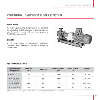 nuclear power plant support system pumps




CENTRIFUGAL CANTILEVER PUMPS, К, 1К TYPE


APPLICATION

К, 1К type pumps and pumping units are designed
for circulating industrial water in cooling systems,
also for use in hot and cold water supply systems,
fire fighting systems, etc .


DESIGN

К, 1К type pumps — centrifugal, horizontal,
cantilever, with packing or mechanical (single or
double) seal .




PERFORMANCE CHART

   * pump (unit)                capacity,                                         rotation speed,             motor power,                 voltage,
                                                           head, m
    designation                   m3/h                                                  rpm                       kW                          V

  К 20/30                            20                        30                        2900                       4,0                    220 / 380

  1К80-50-200а                       45                        50                        2900                       15                     220 / 380

  1К100-65-250                      100                        80                        2900                       45                     220 / 380

  1К100-65-250b                      80                        60                        2900                       30                     220 / 380
* On customer request we may select and/or fabricate pumps having different performance characteristics



                                                                                                                          pumps for nuclear power industry   25
 