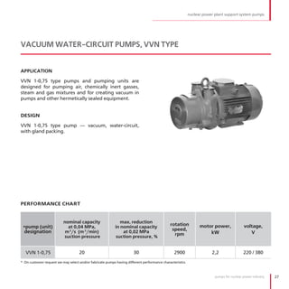 nuclear power plant support system pumps




VACUUM WATER-CIRCUIT PUMPS, VVN TYPE


APPLICATION

VVN 1-0,75 type pumps and pumping units are
designed for pumping air, chemically inert gasses,
steam and gas mixtures and for creating vacuum in
pumps and other hermetically sealed equipment .


DESIGN

VVN 1-0,75 type pump — vacuum, water-circuit,
with gland packing .




PERFORMANCE CHART


                          nominal capacity                    max. reduction
 *pump (unit)               at 0,04 MPa,                   in nominal capacity
                                                                                             rotation           motor power,              voltage,
  designation              m 3/s (m 3/min)                     at 0,02 MPa
                                                                                              speed,
                                                                                               rpm                  kW                       V
                          suction pressure                 suction pressure, %


   VVN 1-0,75                       20                                30                        2900                  2,2                 220 / 380
* On customer request we may select and/or fabricate pumps having different performance characteristics



                                                                                                                        pumps for nuclear power industry   27
 