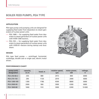 boiler feed pumps




    BOILER FEED PUMPS, PEA TYPE


    APPLICATION

    PEA type pumps and pumping units are designed for
    supplying feed water from deaerators to steam gen-
    erators of nuclear power units:
    — PEA 1840 — for supplying feed water from dea-
        erator to steam generators of nuclear power units
        with VVER-1200 reactors;
    — PEA 250 — for supplying feed water from dea-
        erator to steam generators of nuclear power units
        with VVER-91 reactors during startup and shut-
        down .


    DESIGN

    PEA type feed pumps — centrifugal, horizontal,
    multistage, double case or single case, electric motor
    driven .


    PERFORMANCE CHART

       pump (unit)                  capacity,                rotation speed,   motor power,   voltage,
                                                 head, m
       designation                    m3/h                         rpm             kW            V
      PEA 250-80-2                        250     880             2973             800         6000
      PEA 270-150                         290     1720            2970            2000         6000
      PEA 1300-185                        1300    1780            4500            8000         6000
      PEA 2000-90                         2000    900             3000            6300         6000
      PEA 1840-80                         1840    910             3000            6300        10 000



6      pumps for nuclear power industry
 
