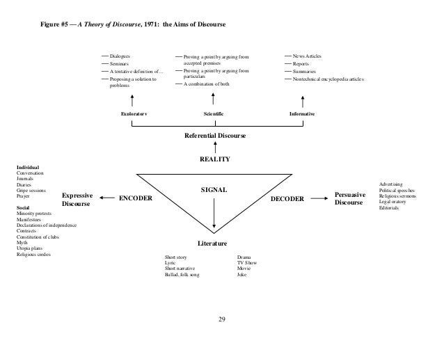 Referential classification essay