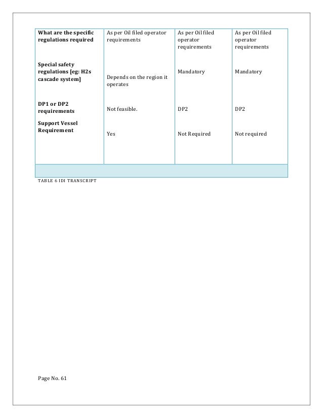Dissertation template word uk image