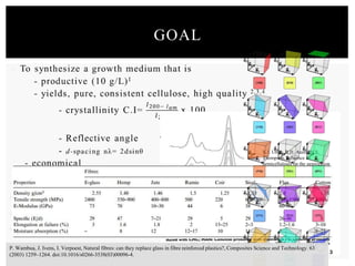 GOAL
K.I. Uhlin, R.H. Atalla, N.S.
Thompson, Influence of
hemicelluloses on the aggregation
patterns of bacterial cellulose,
Cellulose. 2 (1995) 129–144.
doi:10.1007/bf00816385.
3
P. Wambua, J. Ivens, I. Verpoest, Natural fibres: can they replace glass in fibre reinforced plastics?, Composites Science and Technology. 63
(2003) 1259–1264. doi:10.1016/s0266-3538(03)00096-4.
 
