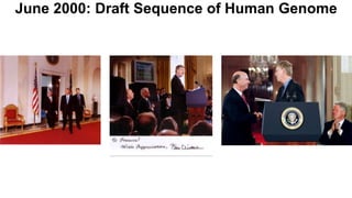 June 2000: Draft Sequence of Human Genome
 