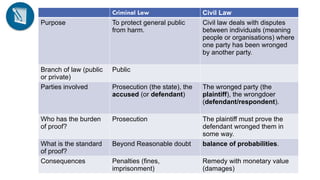 Prosecution Table L0.0_econoimicsLesson_Slides_Part 1.pptx
