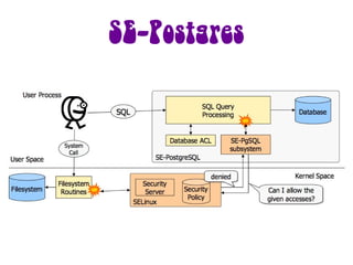 SE-Postgres
 