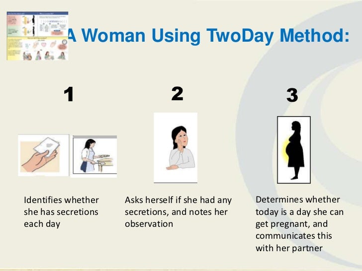 nocost family planning the TwoDay Method